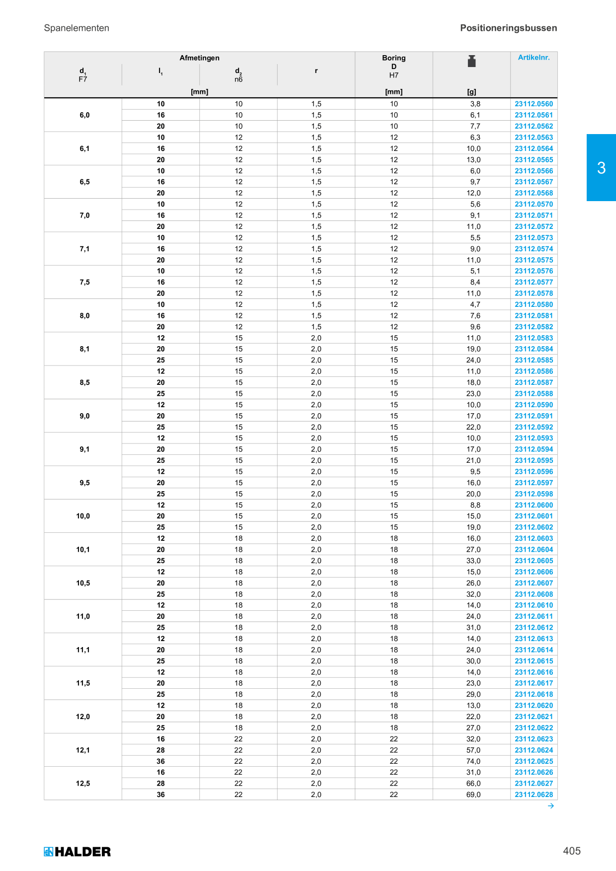 Catalog Overview Image