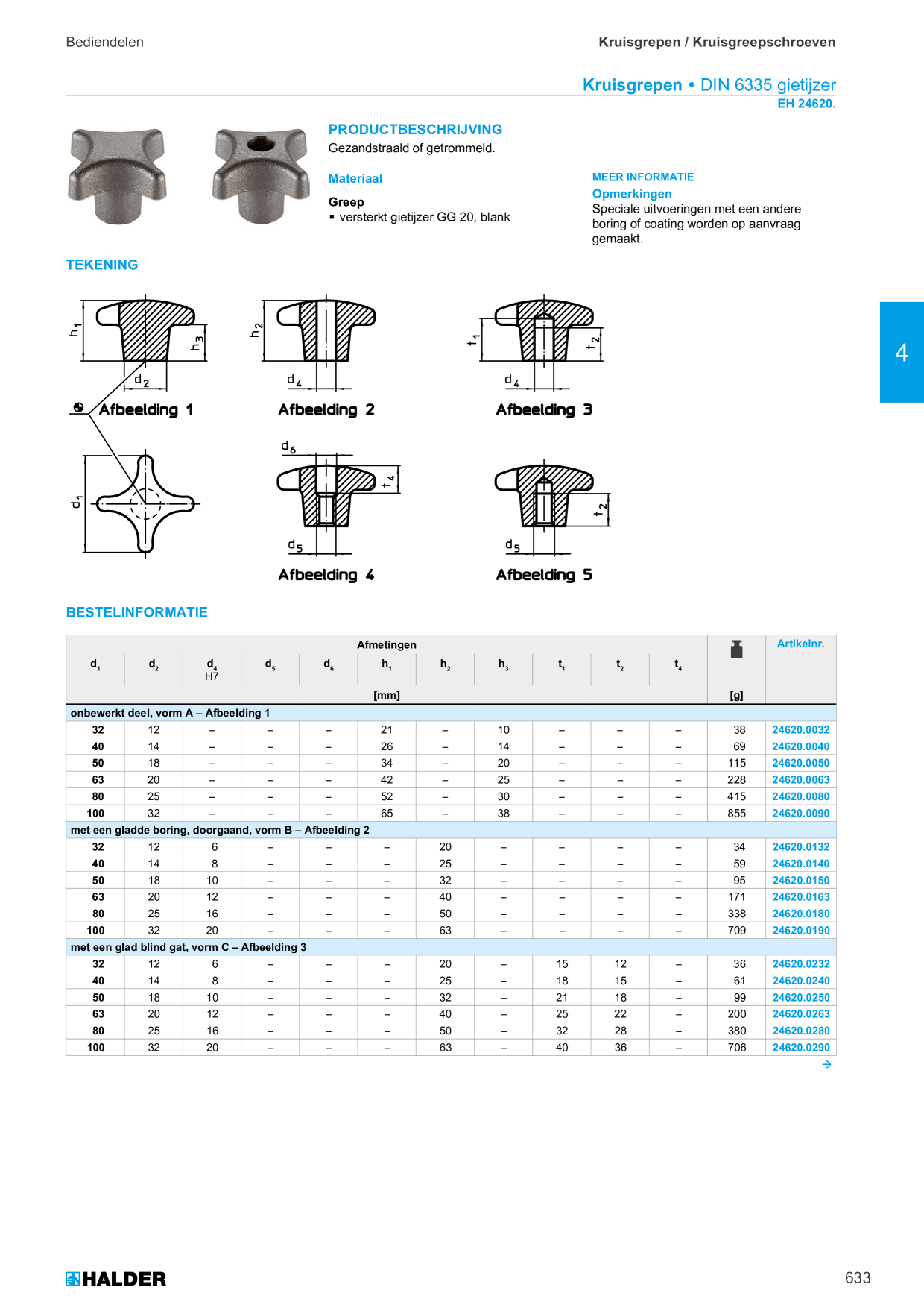 Catalog Overview Image