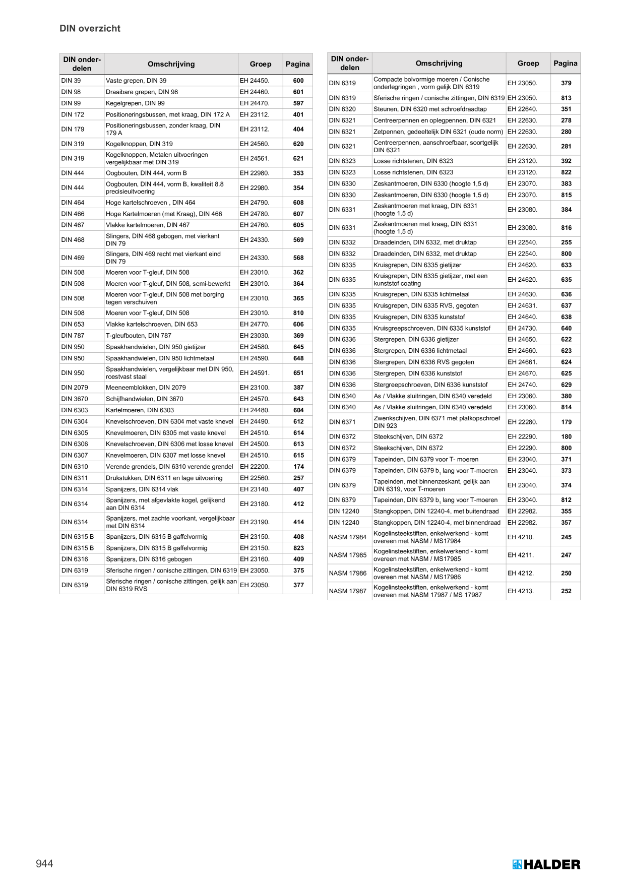 Catalog Overview Image