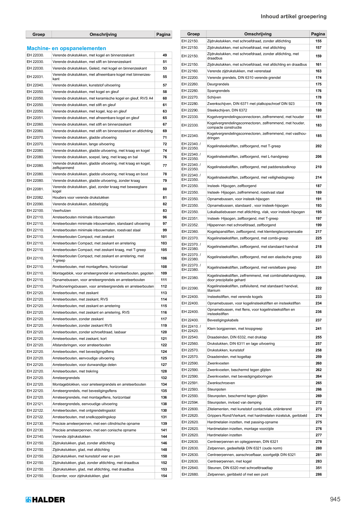 Catalog Overview Image