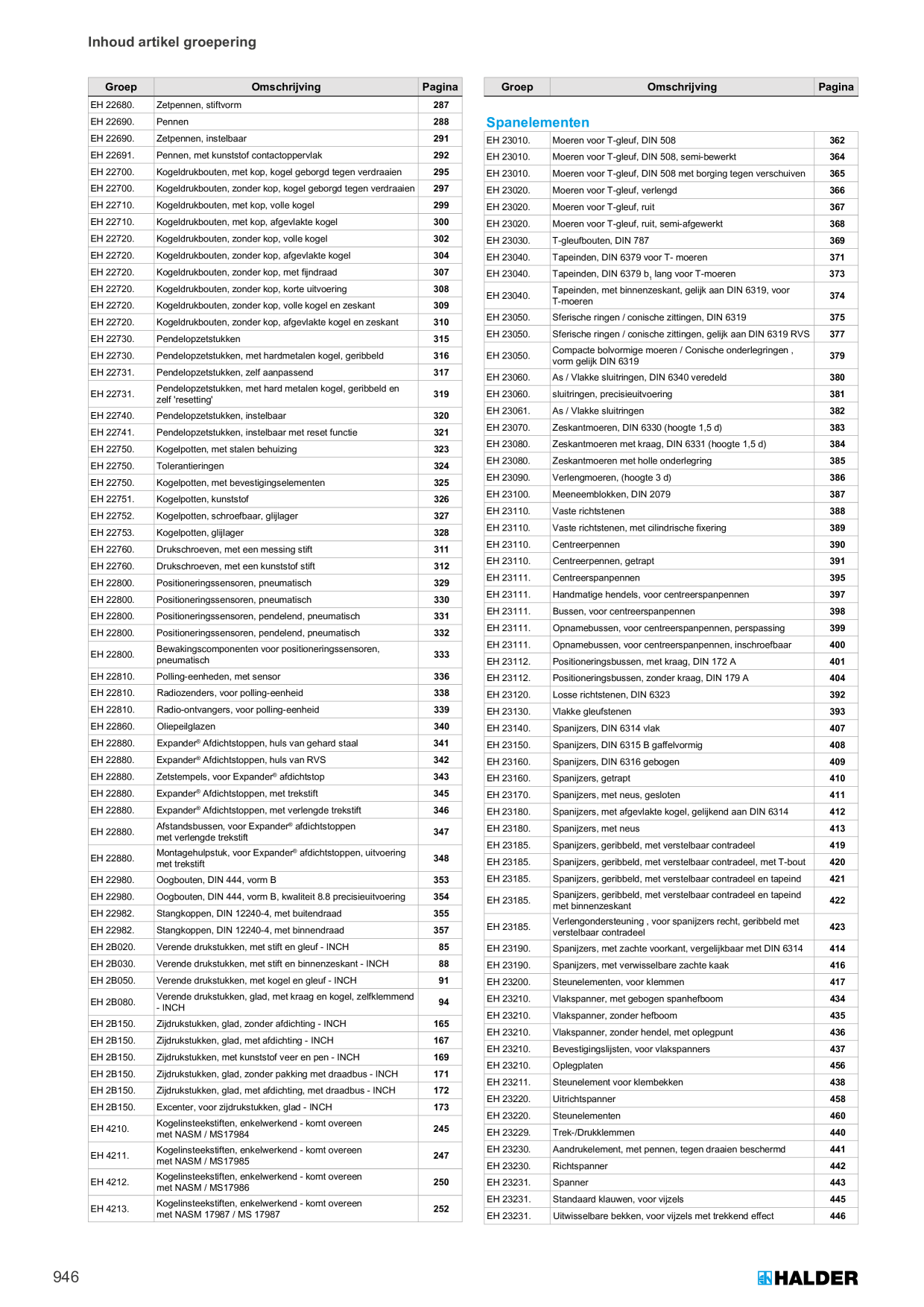 Catalog Overview Image