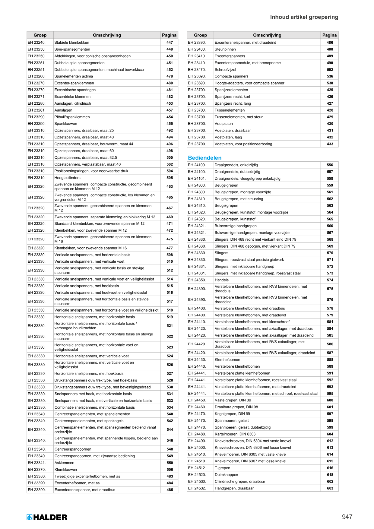 Catalog Overview Image