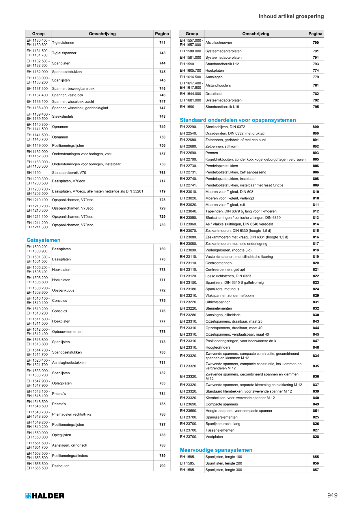 Catalog Overview Image