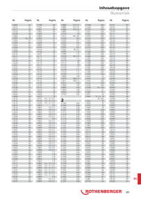 Voorbeeldafbeelding catalogus