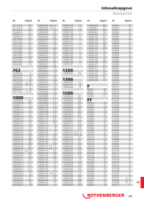 Voorbeeldafbeelding catalogus