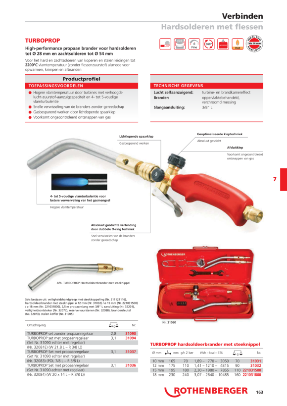 Rothenberger Dubbele steeksleutel, 14/19 mm 32073