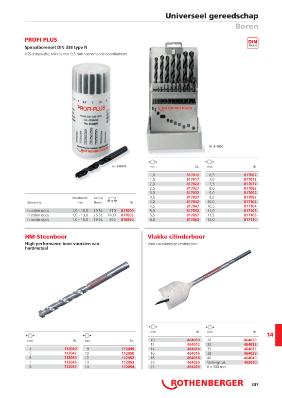 Rothenberger Schroefgatpons, 28,3 mm 21828