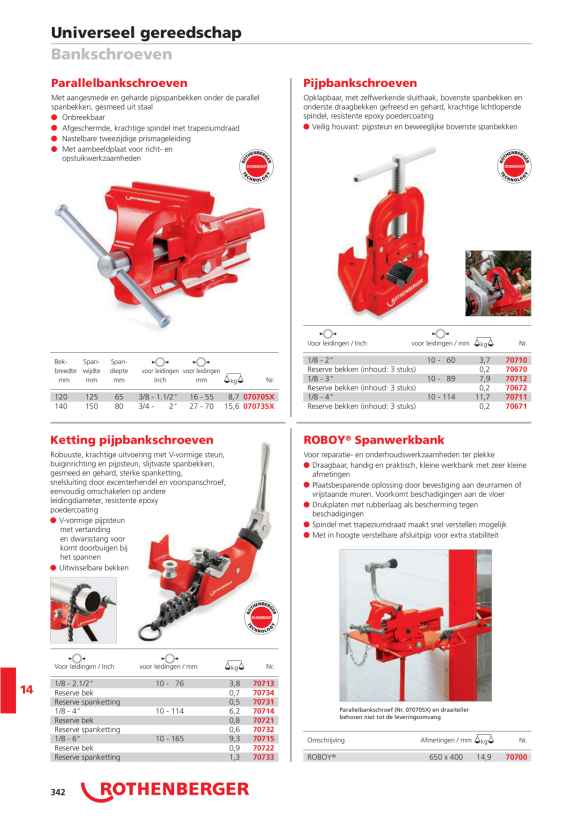 Rothenberger Voorpaneel nieuw 1200005158 V1210A500