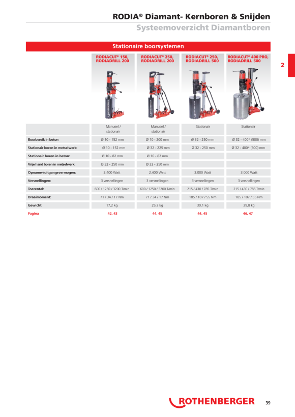 Rothenberger Bevestigingsbout Supertronic 1250 8650A3200