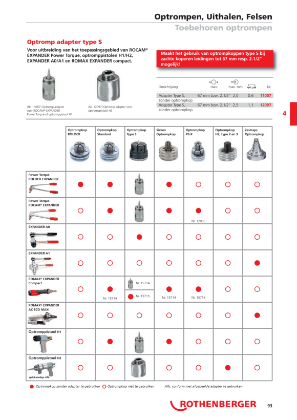 Rothenberger ROMAX Exp.Compact Basic Set III, PE-X 15716