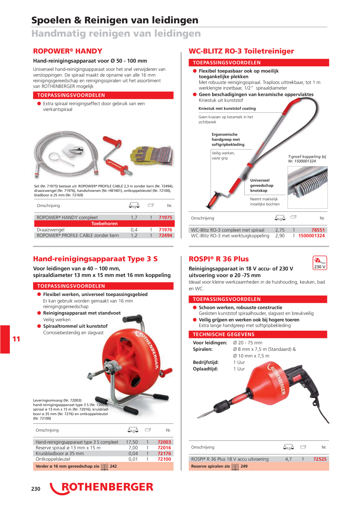 Catalog Overview Image