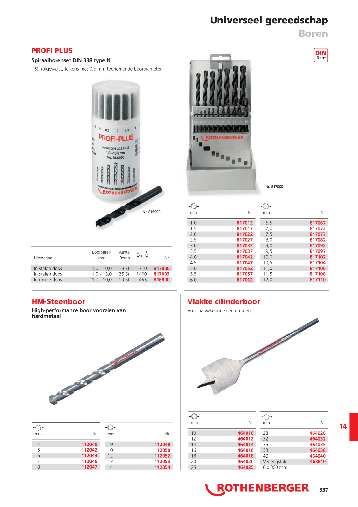 Catalog Overview Image