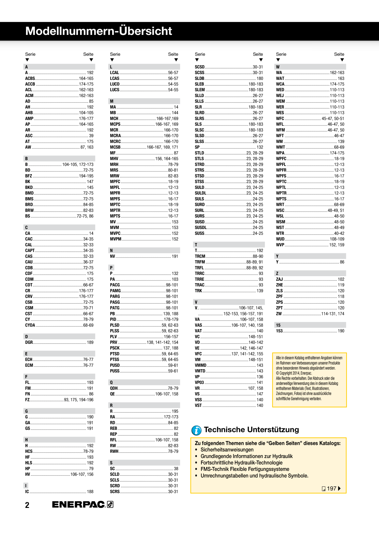 Catalog Overview Image