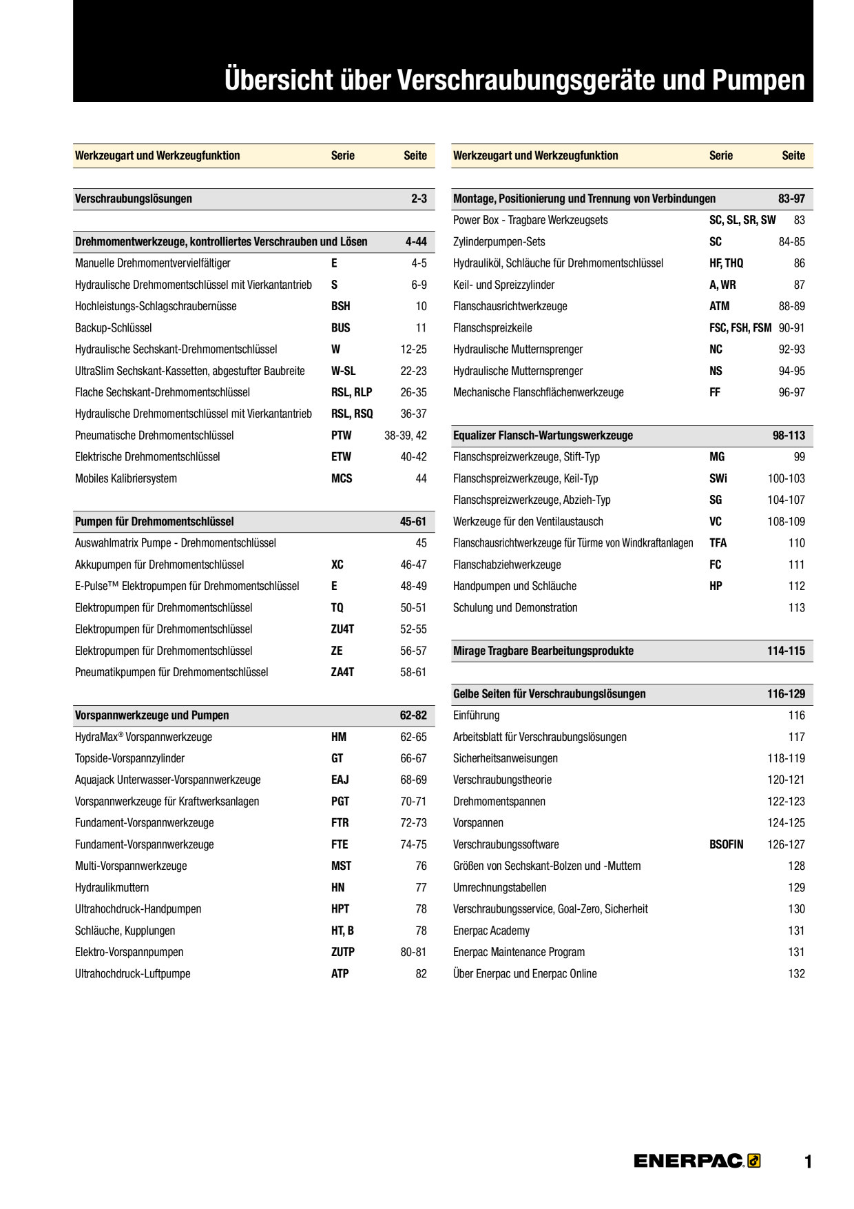 Catalog Overview Image