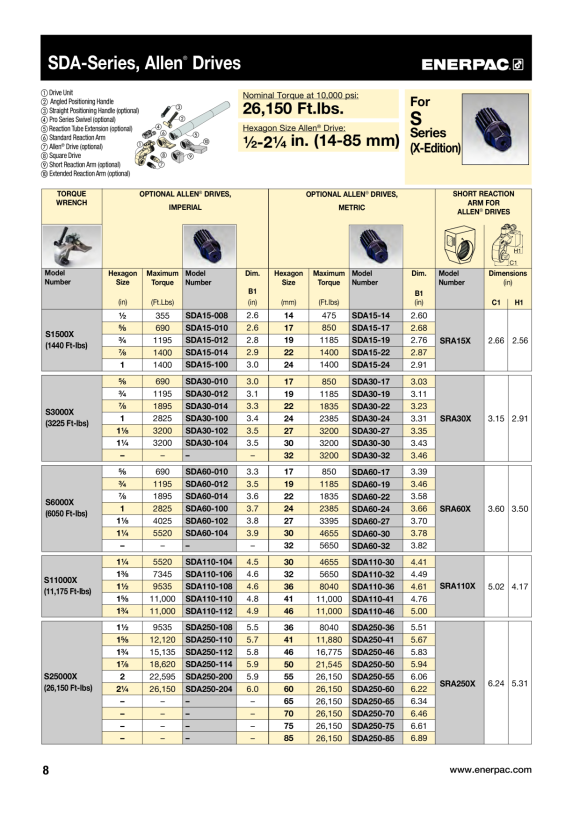 Enerpac EWCE55 Kit, Klinge EWCE5501K