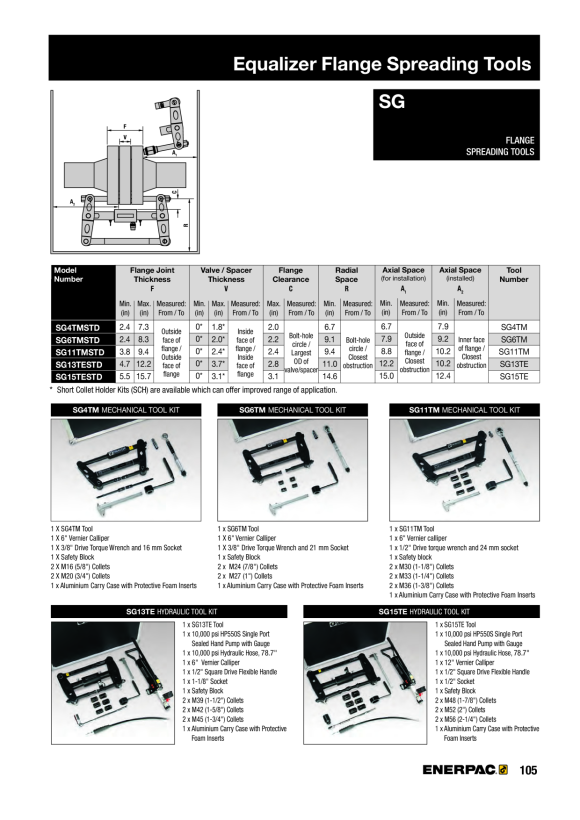 Enerpac  Mechanischer Flanschspreizsatz SG4TMSTD