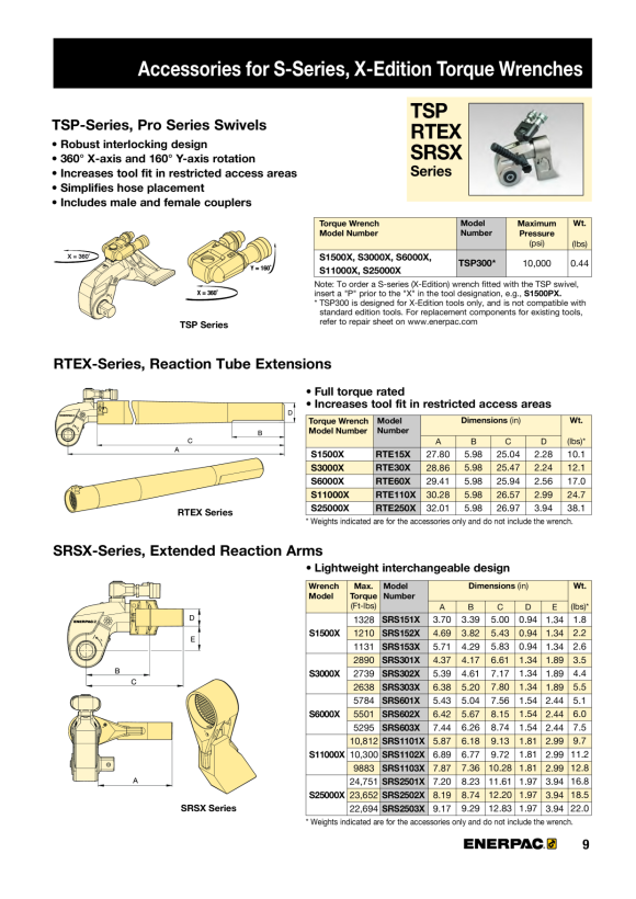 Enerpac EWCE55 Kit, Klinge EWCE5501K