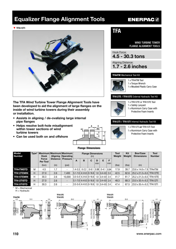 Enerpac Mechanisches Windturm-Ausrichtungswerkzeug TFA4TMSTD