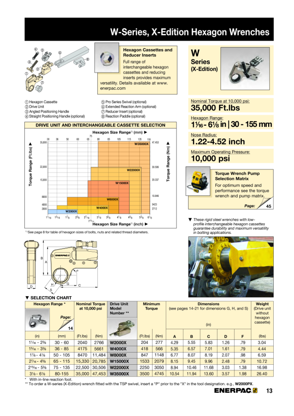 Enerpac  MECHANISCHER ABZIEHER, 2 BACKEN, 4 TONNEN LGM204