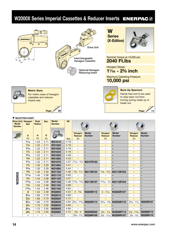 Enerpac KASSETTE 2-1/4” W4204X