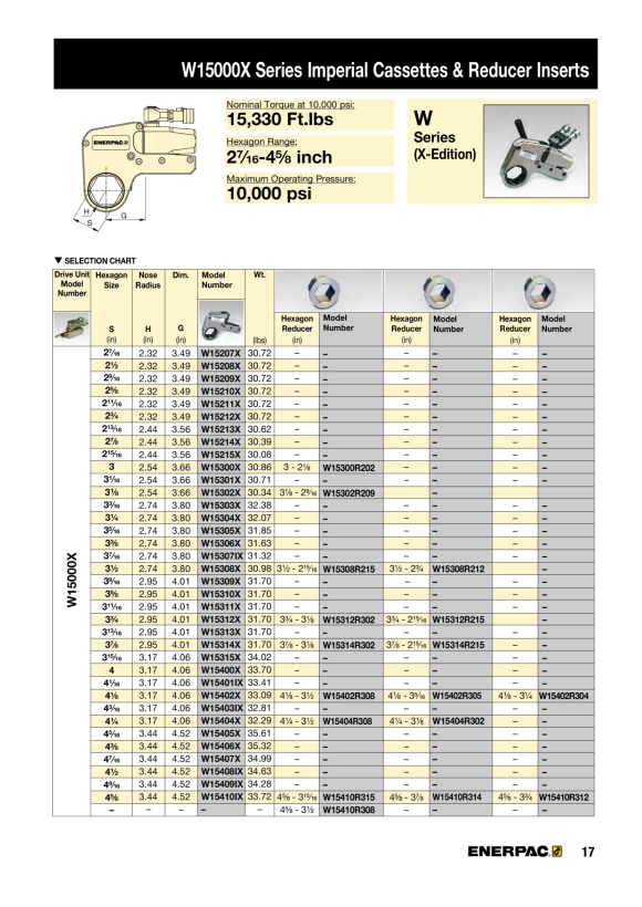Enerpac KASSETTE 3-15/16” W15315X