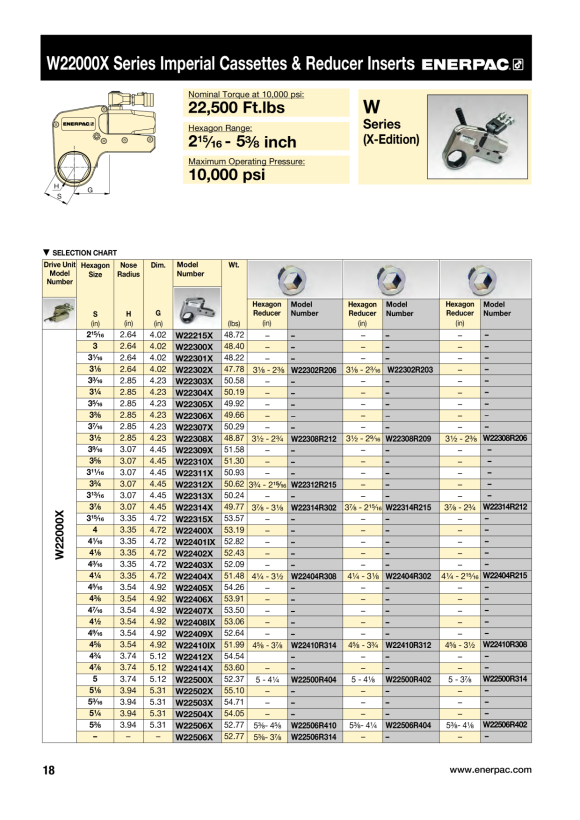 Enerpac KASSETTE 4-1/4” W35404X