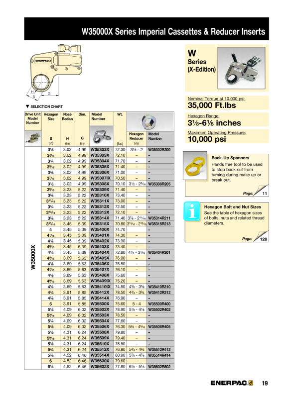 Enerpac KASSETTE 4-1/4” W35404X