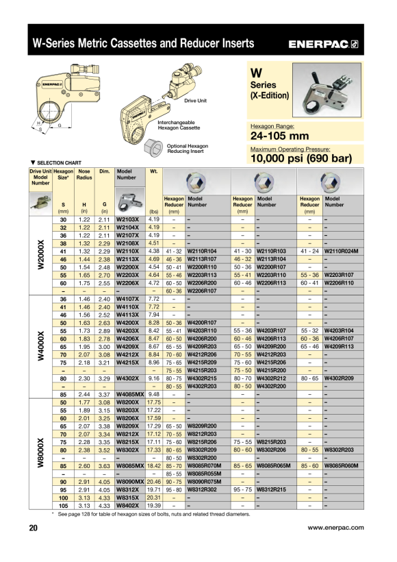 Enerpac KASSETTE 90MM W15090MX