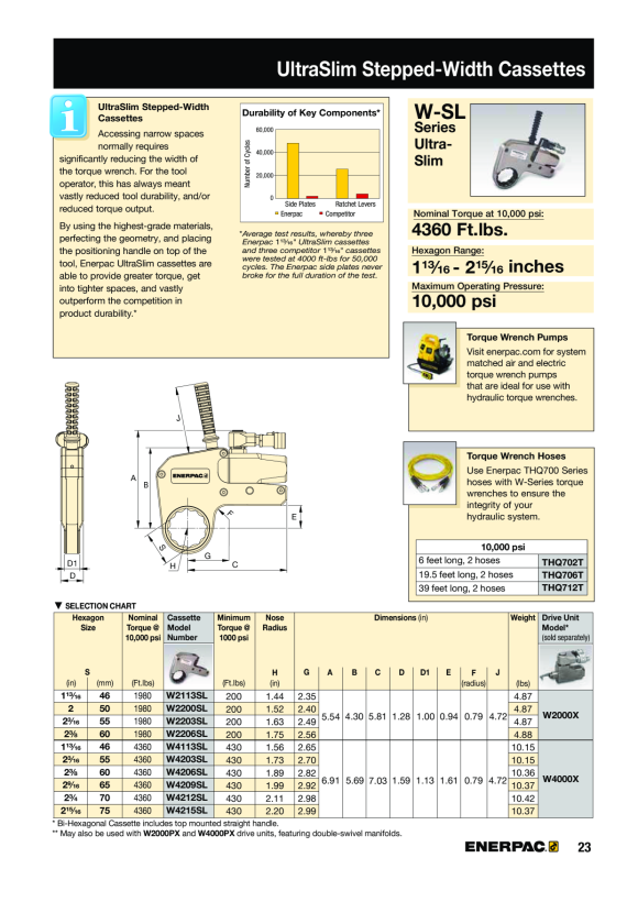 Enerpac GERADE POSITIONIERGRIFFE W2000X & W4000X SWH6S