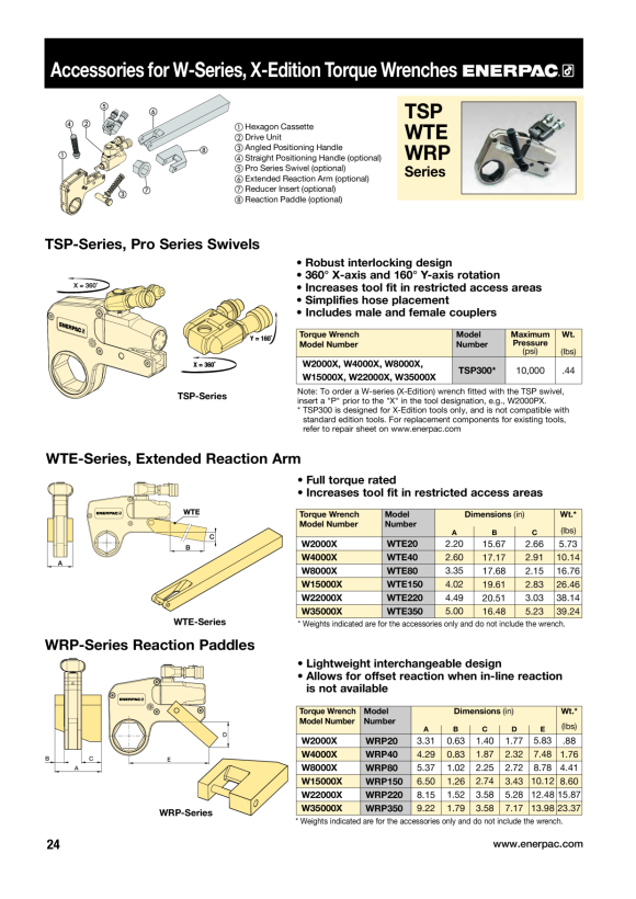 Enerpac TSP300 DOPPEL-SCHWENKVERTEILER