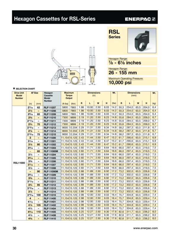Enerpac HANDPUMPE 0-2800 BAR 11400