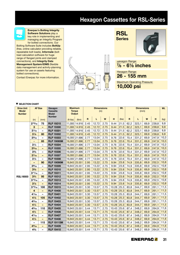 Enerpac HANDPUMPE 0-2800 BAR 11400