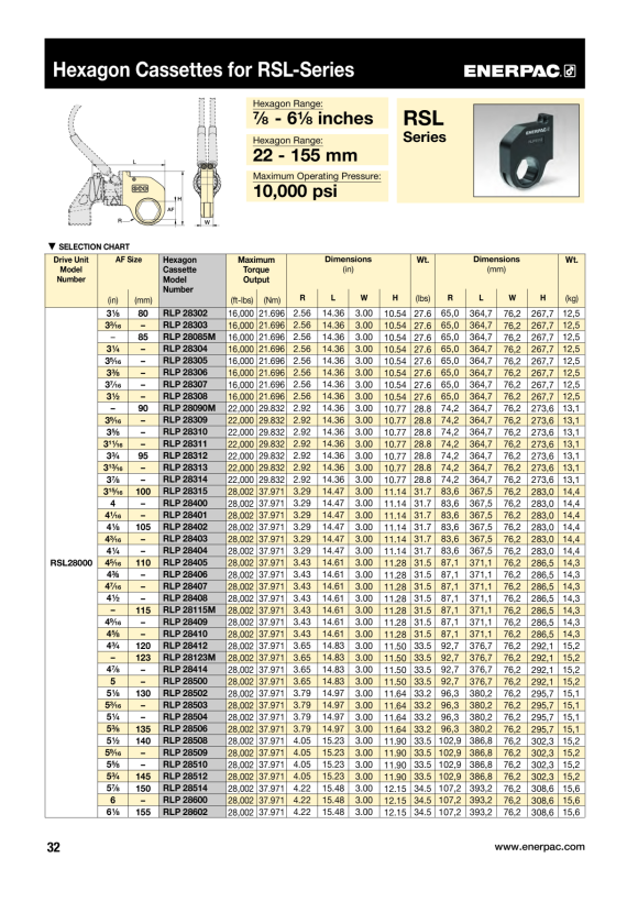 Enerpac DSX5000 VIERKANTANTRIEB DSX5000-08