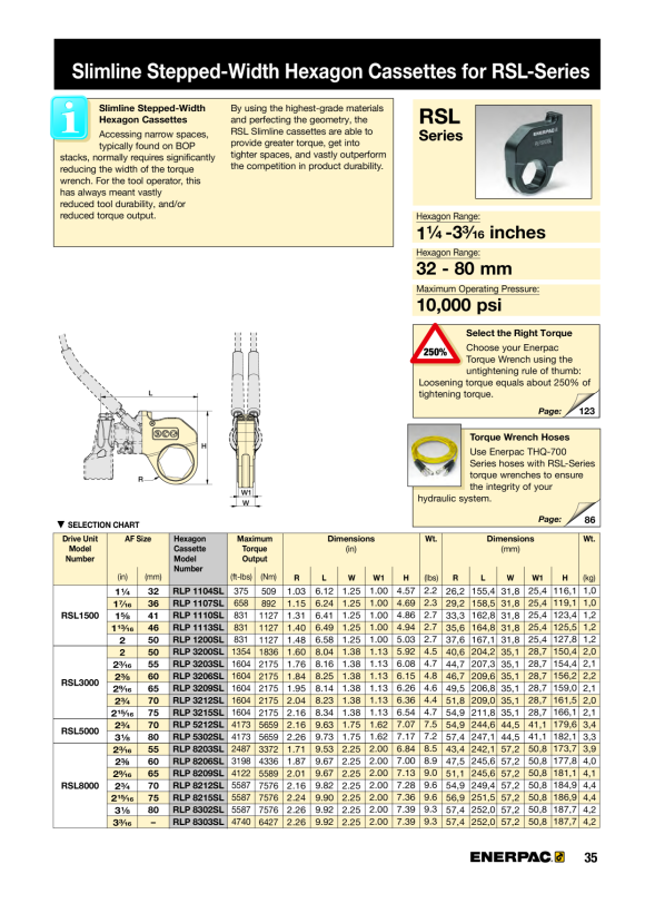 Enerpac SICHERUNGSSCHLÜSSEL 3,1/2”-3,7/8” BUS07