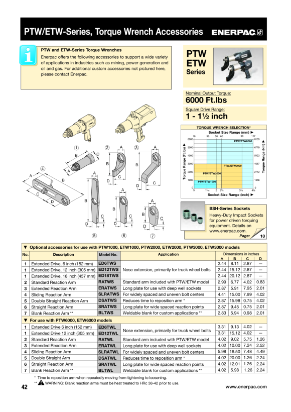 Enerpac VENTIL V152NV