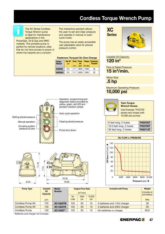 Enerpac (1 - 12”) INNEN MONTIERTER QUICKFACE – MANUELLER FLANSCHFASER FF120