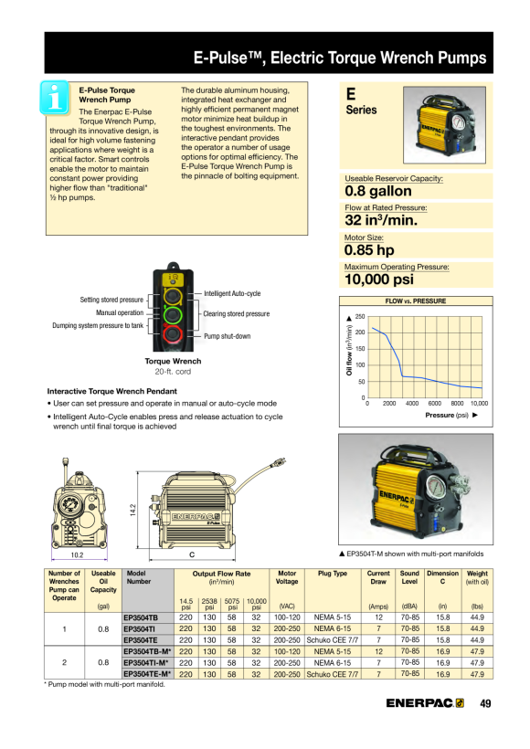 Enerpac V-BLOCK A200