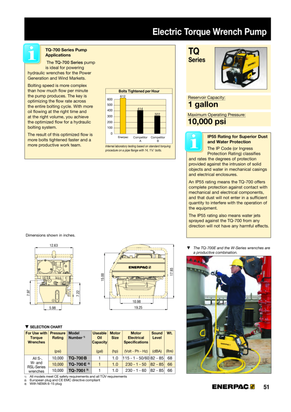 Enerpac MULTIFLÜSSIGKEIT-HANDPUMPE, 700 BAR MP700