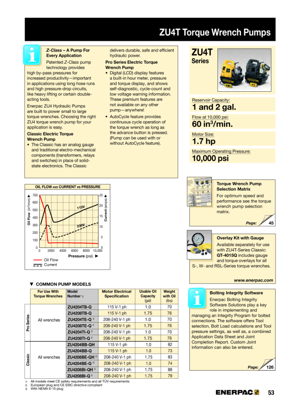 Enerpac  115VAC/1ph – 700 bar Parker Spin-On-Kupplungen ZU4204BB-Q