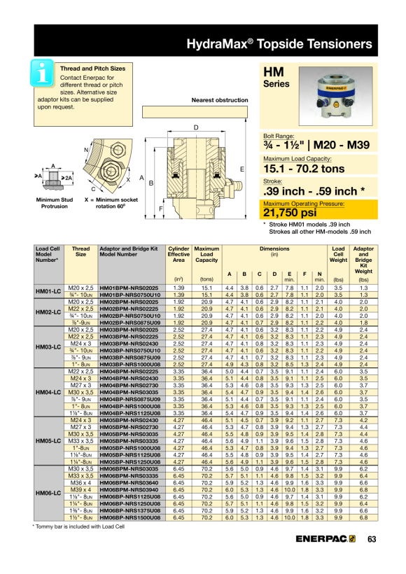 Enerpac Sicherungs-U-Ring, PR-Serie, 200 Tonnen, 10 Zoll PRU2010