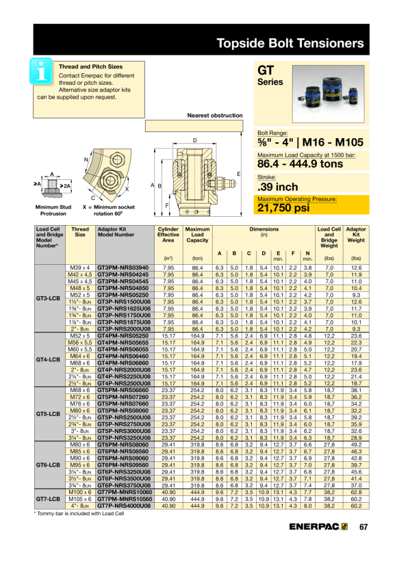 Enerpac  GT2-Wägezelle mit Brücke GT2LCB