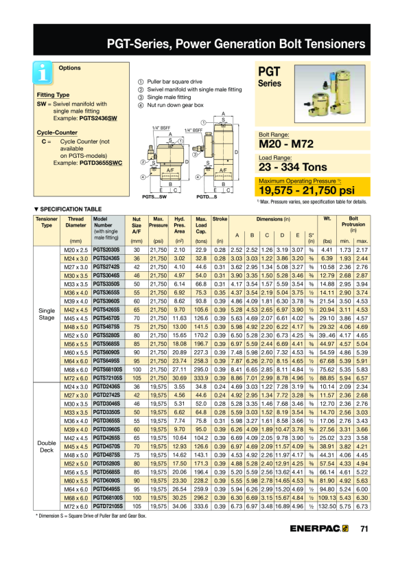 Enerpac PG-Spanner, Single S, M48, 75 A/F, M Cplr PGTS4875S