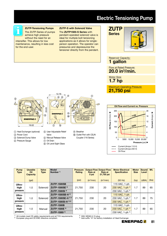 Enerpac 230V-BATTERIELADEGERÄT ZC230VC