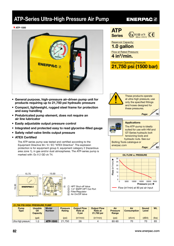 Enerpac  ROHRBIEGESATZ 1/2” BIS 2” (LUFTPUMPE) STB101A