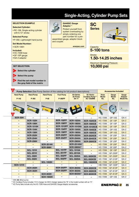 Enerpac Messgeräteadapter GA45GC