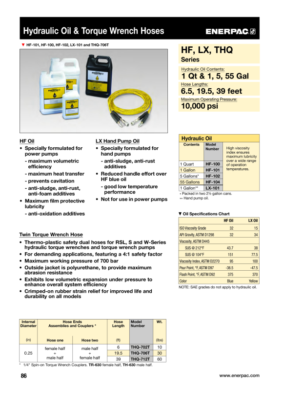 Enerpac KOPPLER TR630