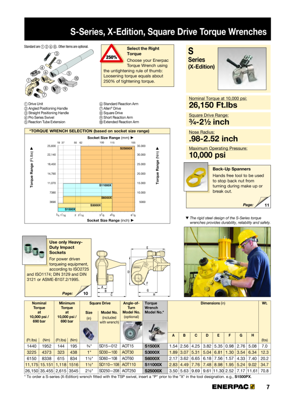 Enerpac ABGEWINKELTE POSITIONIERGRIFFE W8000X & W15000X SWH10A
