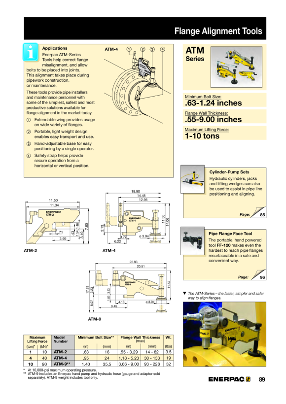 Enerpac FLANSCH-AUSRICHTUNGSWERKZEUG 9 TONNEN ATM9
