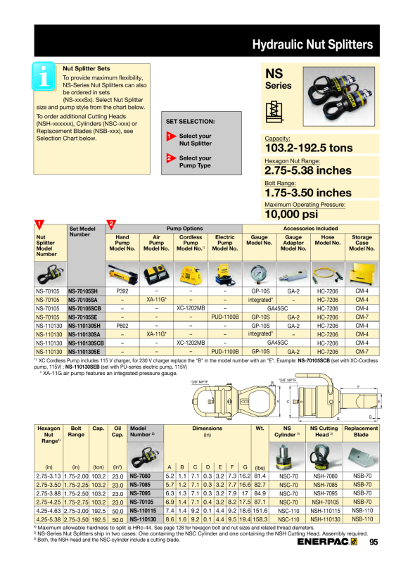 Enerpac NSH2432 SCHNEIDSPITZEN-SERVICE-KIT NSH2432CTK