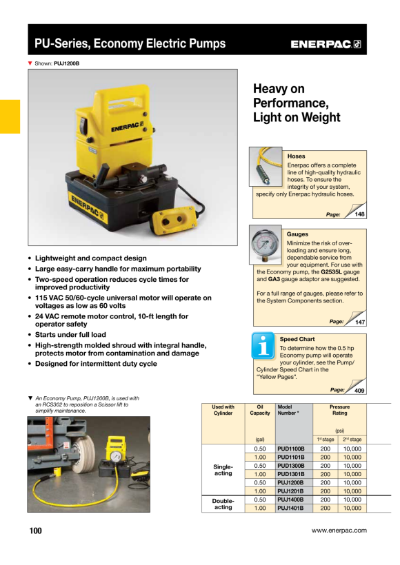 Enerpac PUMPE ELEKTRISCHE ECONOMY 4-WEGE JOG PUJ1401B